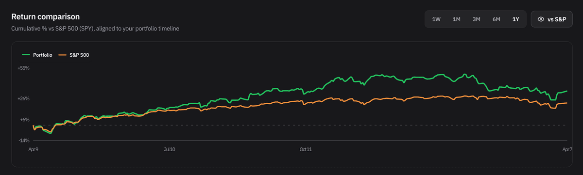 vs. S&P 500
